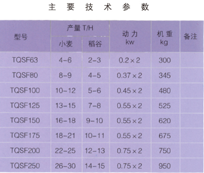 TQSF系列重力分級去石機(jī)